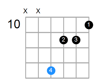 D#mMaj7 Chord